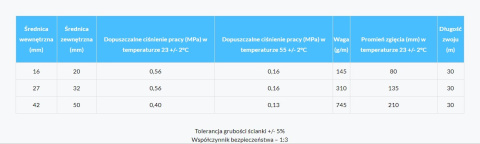 Wąż Sanitarny 42/50 Wąż Sanitarny 42/50