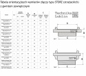 Nasada do złącza STORZ kły 52 GZ 1 1/4