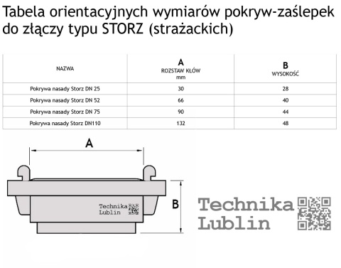 Pokrywa nasady/zaślepka STORZ 25