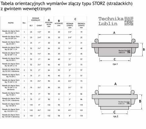 Złącze STORZ 75 - 3" GW