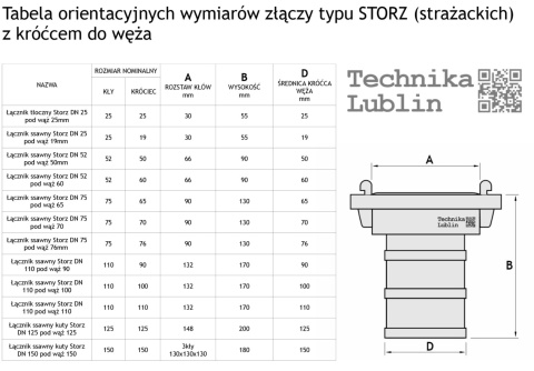Złącze ssawne STORZ 75 na wąż 75-3"
