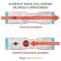 Zawór zwrotny wtykowy 12mm