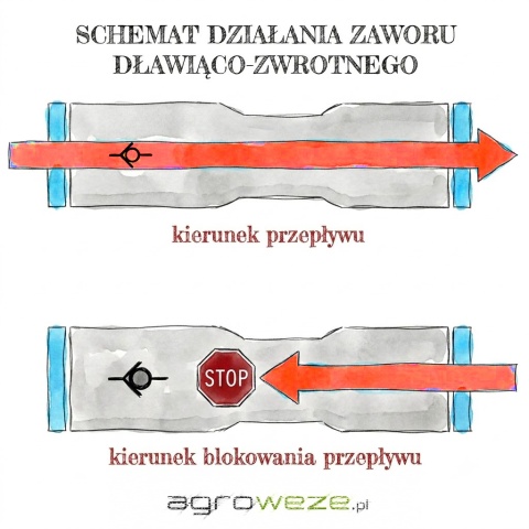 Zawór zwrotny wtykowy 12mm