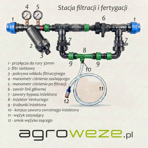 Stacja filtracji i fertygacji (filtr,inżektor,bypass) do nawodnień, rur32