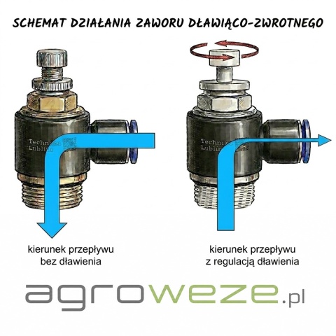 Zawór dławiąco zwrotny 10x1/8" kolanko