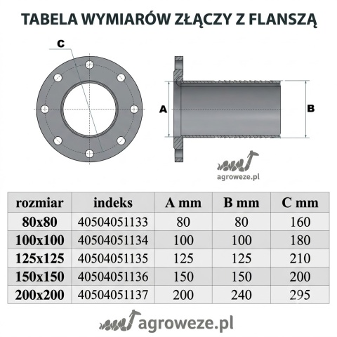 Złącze z kołnierzem, flanszą okrągłą DN125 do węża 125mm
