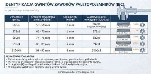 Złącze paletopojemnika z ruchomą nakrętką S60x6 na wąż 3/4"