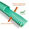 Wąż asenizacyjny ssawny 32 RSM