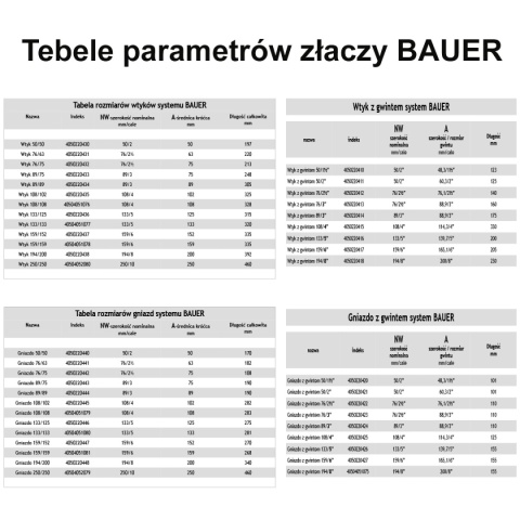 Gniazdo Bauer 133/125 do węża