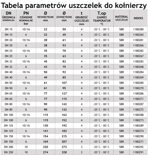 Uszczelka flanszy, kołnierza DN32 45x82mm