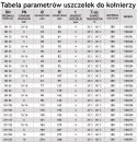 Uszczelka flanszy, kołnierza DN40 50x92mm