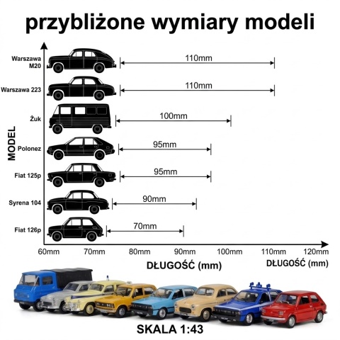 Warszawa M-20 karetka, model metalowy 1:43