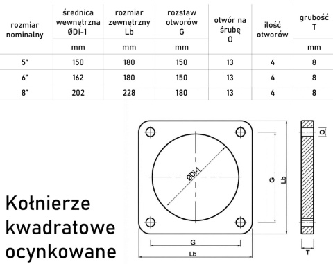 Flansza, kołnierz luźny 5", kwadratowy, ocynk