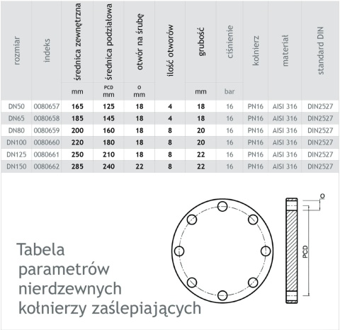 Flansza, kołnierz DN80, zaślepiający, nierdzewny 316