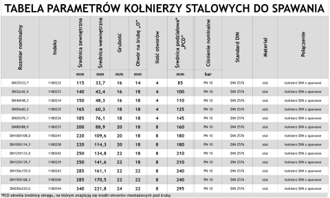 Flansza, kołnierz spawany, okrągły czarny DN125x139,7