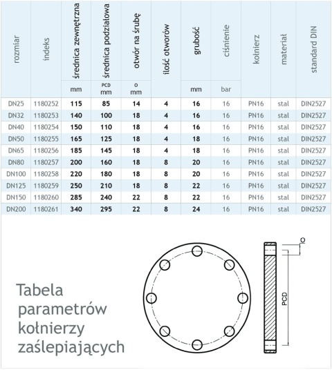 Flansza, kołnierz zaślepiający, stalowy, czarny DN80