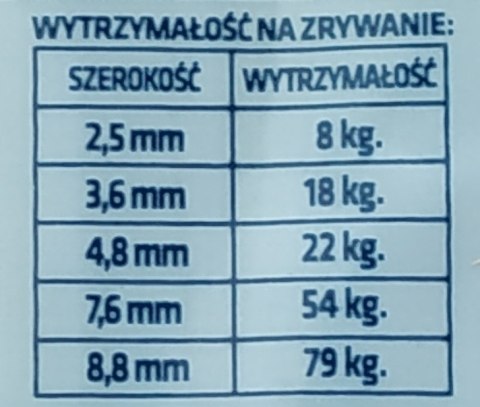Taśma kablowa trytytka niebieska 300/3,6 100szt Taśma kablowa trytytka niebieska 300/3,6 100szt