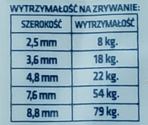 Taśma kablowa trytytka orange 300/3,6 100szt Taśma kablowa trytytka orange 300/3,6 100szt