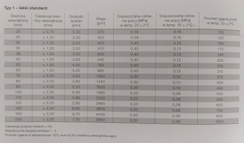 Wąż ssawno - tłoczny EKO POLSKI Wąż ssawno - tłoczny EKO POLSKI