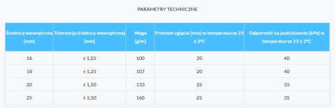 Wąż do skroplin 18mm Wąż do skroplin 18mm