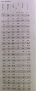 Wąż ssawny asenizacyjny PCV 115mm