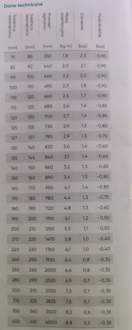 Wąż ssawny asenizacyjny PCV 125mm Wąż ssawny asenizacyjny PCV 125mm