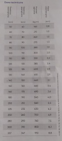 Wąż stal nierdzewna bez uszcz 650st fi 337mm