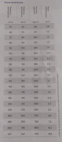 Wąż stal nierdzewna z uszczel 300st fi 112mm