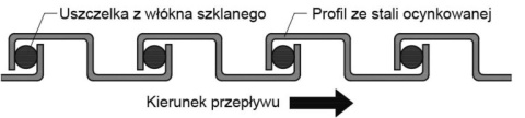 Wąż stalowy ocynk uszczelniony 500st fi 180mm Wąż stalowy ocynk uszczelniony 500st fi 180mm