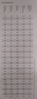 Wąż stalowy ocynk uszczelniony 500st fi 202mm
