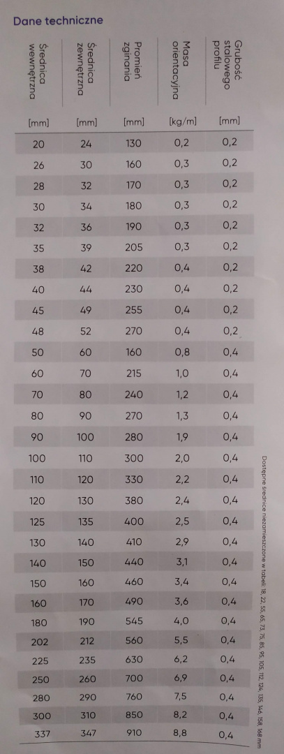 Wąż stalowy ocynk uszczelniony 500st fi 337mm Wąż stalowy ocynk uszczelniony 500st fi 337mm