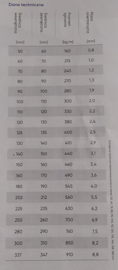 Wąż stal nierdzewna z uszczel 650st fi 146mm Wąż stal nierdzewna z uszczel 650st fi 146mm