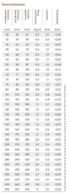 Odciąg mediów PUR 0,9 TM do 110st 40 mm Odciąg mediów PUR 0,9 TM do 110st 40 mm
