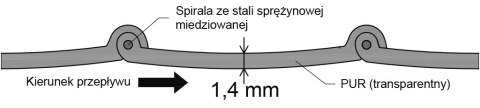 Odciąg mediów PUR 1,4 TM do 110st 320 mm Odciąg mediów PUR 1,4 TM do 110st 320 mm