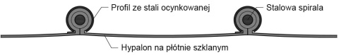 Wąż wentylacyjny KLIN hypalon 165mm Wąż wentylacyjny KLIN hypalon 165mm