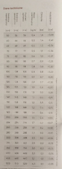 Wąż elastyczny PUR 0,6 fi 135mm