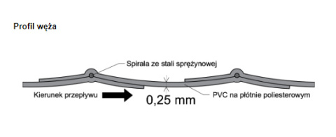 Wąż PVC Uni - vent 250-252 mm Wąż PVC Uni - vent 250-252 mm