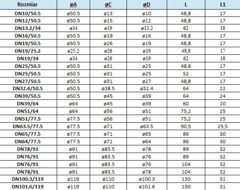 Złącze trójzaciskowe TRI Clamp DN39/50,5 do węża Złącze trójzaciskowe TRI Clamp DN39/50,5 do węża