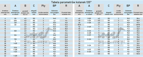 Kolanko silikonowe 135° 83x152mm 7bar 5mm 4wzm. Kolanko silikonowe 135° 83x152mm 7bar 5mm 4wzm.