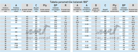 Kolanko silikonowe 180° 63x152mm 12,6bar 5mm 4wzm. Kolanko silikonowe 180° 63x152mm 12,6bar 5mm 4wzm.