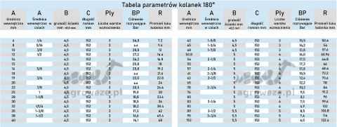 Kolanko silikonowe 180° 83x152mm 7bar 5mm 4wzm. Kolanko silikonowe 180° 83x152mm 7bar 5mm 4wzm.