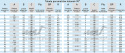 Kolanko silikonowe 90° 38x100mm 16,6bar 4,5mm 3wzm.