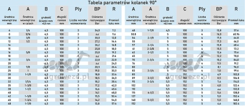 Kolanko silikonowe 90° 38x100mm 16,6bar 4,5mm 3wzm. Kolanko silikonowe 90° 38x100mm 16,6bar 4,5mm 3wzm.