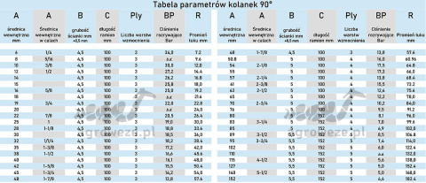 Kolanko silikonowe 90° 89x152mm 8,5bar 5mm 4wzm. Kolanko silikonowe 90° 89x152mm 8,5bar 5mm 4wzm.