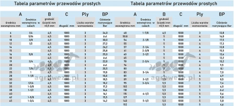 Przewód silikonowy 30x1000 18,5bar 4,5mm 3wzm Przewód silikonowy 30x1000 18,5bar 4,5mm 3wzm