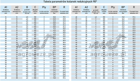 Kolanko redukcyjne 90° 25/16x102mm 19bar 4,55mm 3wzm. Kolanko redukcyjne 90° 25/16x102mm 19bar 4,55mm 3wzm.