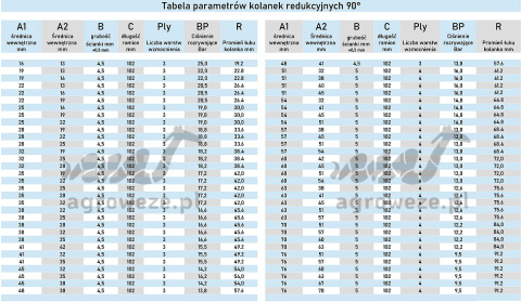 Kolanko redukcyjne 90° 45/35x102mm 14,2bar 4,55mm 3wzm. Kolanko redukcyjne 90° 45/35x102mm 14,2bar 4,55mm 3wzm.