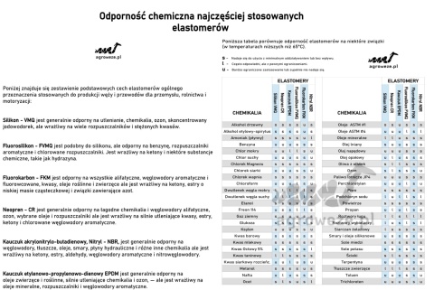 Przewód silikonowy 30x1000 18,5bar 4,5mm 3wzm Przewód silikonowy 30x1000 18,5bar 4,5mm 3wzm