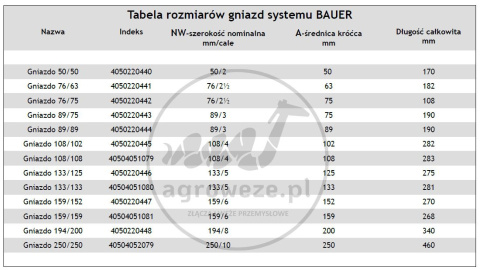 Gniazdo Bauer 194/200 do węża Gniazdo Bauer 194/200 do węża