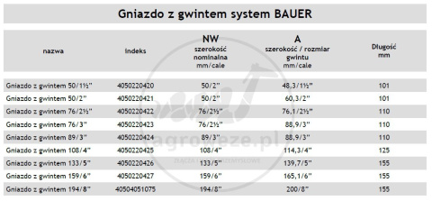 Gniazdo Bauer 76/3” z gwintem zewnętrznym Gniazdo Bauer 76/3” z gwintem zewnętrznym